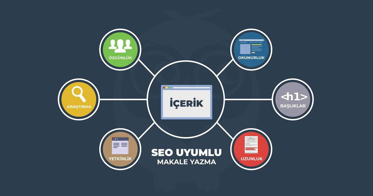 SEO Uyumlu İçerik